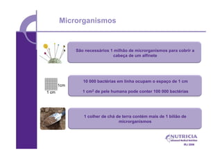 Microrganismos


    São necessários 1 milhão de microrganismos para cobrir a
                     cabeça de um alfinete




       10 000 bactérias em linha ocupam o espaço de 1 cm

       1 cm2 de pele humana pode conter 100 000 bactérias




       1 colher de chá de terra contém mais de 1 bilião de
                        microrganismos




                                                        IRJ 2006
 