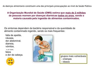 As doenças alimentares constituem uma das principais preocupações ao nível da Saúde Pública


    A Organização Mundial de Saúde (OMS) estima que mais de 2 milhões
     de pessoas morrem por doenças diarreicas todos os anos, sendo a
         maioria causada pela ingestão de alimentos contaminados.



 Os sintomas dependem da bactéria responsável e da quantidade de
 alimento contaminado ingerido, sendo os mais frequentes:
  falta de apetite,
  náusea,
  dor abdominal,
  diarreia,
  vómitos,
   e, por vezes,

  febre
  e dor de cabeça.
                                                           grupos mais vulneráveis
                                                            - crianças
                                                            - idosos
 