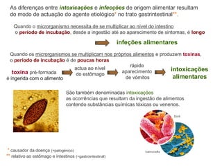 As diferenças entre intoxicações e infecções de origem alimentar resultam
  do modo de actuação do agente etiológico* no trato gastrintestinal**.

    Quando o microrganismo necessita de se multiplicar ao nível do intestino
    o período de incubação, desde a ingestão até ao aparecimento de sintomas, é longo

                                                           infeções alimentares
  Quando os microrganismos se multiplicam nos próprios alimentos e produzem toxinas,
  o período de incubação é de poucas horas
                                                     rápido
                             actua ao nível                             intoxicações
   toxina pré-formada                            aparecimento
                             do estômago
é ingerida com o alimento                          de vómitos            alimentares

                                 São também denominadas intoxicações
                                 as ocorrências que resultam da ingestão de alimentos
                                 contendo substâncias químicas tóxicas ou venenos.




 * causador da doença (=patogénico)
** relativo ao estômago e intestinos (=gastrointestinal)
 