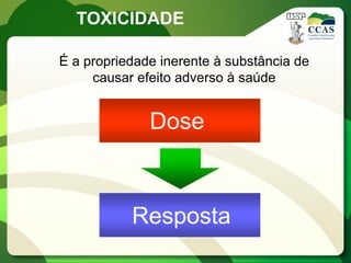 TOXICIDADE

É a propriedade inerente à substância de
     causar efeito adverso à saúde


              Dose



           Resposta
 