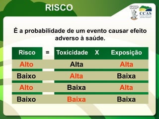 RISCO

É a probabilidade de um evento causar efeito
              adverso à saúde.

 Risco    =   Toxicidade   X    Exposição
 Alto             Alta             Alta
 Baixo            Alta            Baixa
 Alto            Baixa             Alta
 Baixo           Baixa            Baixa
 
