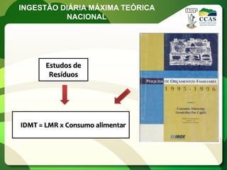 INGESTÃO DIÁRIA MÁXIMA TEÓRICA
          NACIONAL




       Estudos de
        Resíduos




IDMT = LMR x Consumo alimentar
 