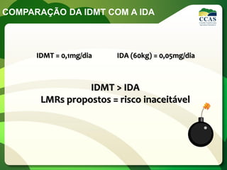 COMPARAÇÃO DA IDMT COM A IDA



      IDMT = 0,1mg/dia   IDA (60kg) = 0,05mg/dia



                 IDMT > IDA
       LMRs propostos = risco inaceitável
 
