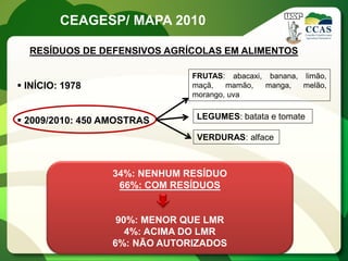 CEAGESP/ MAPA 2010

  RESÍDUOS DE DEFENSIVOS AGRÍCOLAS EM ALIMENTOS

                               FRUTAS: abacaxi, banana, limão,
 INÍCIO: 1978                 maçã,   mamão,  manga,   melão,
                               morango, uva


 2009/2010: 450 AMOSTRAS       LEGUMES: batata e tomate

                                VERDURAS: alface



                  34%: NENHUM RESÍDUO
                   66%: COM RESÍDUOS


                   90%: MENOR QUE LMR
                     4%: ACIMA DO LMR
                  6%: NÃO AUTORIZADOS
 