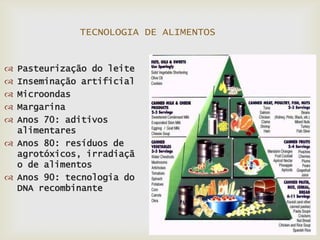 TECNOLOGIA DE ALIMENTOS
 Pasteurização do leite
 Inseminação artificial
 Microondas
 Margarina
 Anos 70: aditivos
alimentares
 Anos 80: resíduos de
agrotóxicos, irradiaçã
o de alimentos
 Anos 90: tecnologia do
DNA recombinante
 