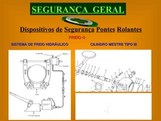 SISTEMA DE FREIO HIDRÁULICO CILINDRO MESTRE TIPO III FREIO   Dispositivos   de   Segurança   Pontes   Rolantes SEGURANÇA  GERAL 