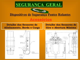 Detalhe dos Sensores de Alinhamento, Borda e Carga Detalhe dos Sensores de Giro e Abertura Máxima Dispositivos   de   Segurança   Pontes   Rolantes SEGURANÇA  GERAL Acessórios 