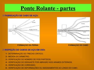 FABRICAÇÃO DE CABO DE AÇO: FORMAÇÃO DA PERNA FORMAÇÃO DO CABO 1  - DETERMINAÇÃO DO TRECHO CRITICO; 2  - MEDIDA DO DIÂMETRO; 3 -  VERIFICAÇÃO DO NÚMERO DE FIOS PARTIDOS; 4  - VERIFICAÇÃO DO DESGASTE POR ABRASÃO NOS ARAMES EXTERNOS; 5  - VERIFICAÇÃO DE CORROSÃO; 6  - VERIFICAÇÃO DE DEFORMAÇÕES OU AMASSAMENTOS AO LONGO DO CABO. INSPEÇÃO DE CABOS DE AÇO EM USO: Ponte Rolante - partes 