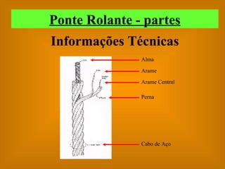Informações Técnicas Arame Arame Central  Perna Cabo de Aço Alma Ponte Rolante - partes 