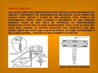 CHAVE LIMITE   AS CHAVES LIMITE SÃO DISPOSITIVOS PARA CONTROLAR ELETRICAMENTE OU LIMITAR O MOVIMENTO DE EQUIPAMENTOS MECÂNICOS. ELAS PODEM SER USADAS PARA LIMITAR O CURSO DE UMA MÁQUINA, PARA PARÁ-LA EM DETERMINADO PONTO, PARA ALTERAR O MOVIMENTO DE UMA MÁQUINA DURANTE FASES DE SEU CICLO DE OPERAÇÃO OU PROPORCIONAR INTERLOQUE ENTRE DOIS OU MAIS ACIONADORES. PARA CITAR ALGUNS DOS USOS MAIS COMUNS, AS PONTES ROLANTES SÃO EQUIPADAS COM UMA CHAVE LIMITE QUE EVITA QUE O GATO DA PONTE, AO SUBIR, ULTRAPASSE O SEU CURSO NORMAL, ATRAVÉS DO DESLIGAMENTO DO MOTOR . CHAVE LIMITE TIPO CONTROLE 