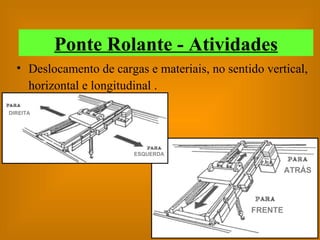 Ponte Rolante - Atividades Deslocamento de cargas e materiais, no sentido vertical, horizontal e longitudinal .   ATRÁS FRENTE DIREITA ESQUERDA 