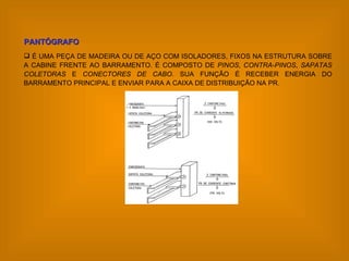 É UMA PEÇA DE MADEIRA OU DE AÇO COM ISOLADORES, FIXOS NA ESTRUTURA SOBRE A CABINE FRENTE AO BARRAMENTO. É COMPOSTO DE  PINOS ,  CONTRA-PINOS ,  SAPATAS COLETORAS  E  CONECTORES DE CABO . SUA FUNÇÃO É RECEBER ENERGIA DO BARRAMENTO PRINCIPAL E ENVIAR PARA A CAIXA DE DISTRIBUIÇÃO NA PR. PANTÓGRAFO 