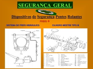 SEGURANÇA GERAL

    Dispositivos de Segurança Pontes Rolantes
                              FREIO 
SISTEMA DE FREIO HIDRÁULICO             CILINDRO MESTRE TIPO III
 