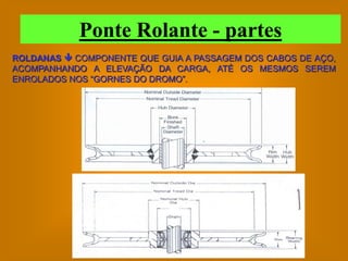 Ponte Rolante - partes
ROLDANAS  COMPONENTE QUE GUIA A PASSAGEM DOS CABOS DE AÇO,
ACOMPANHANDO A ELEVAÇÃO DA CARGA, ATÉ OS MESMOS SEREM
ENROLADOS NOS “GORNES DO DROMO”.
 