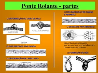 Ponte Rolante - partes
                                FIOS PARTIDOS POR FADIGA
                               E ABRASÃO:

 DEFORMAÇÃO DO CABO DE AÇO:



                                  DESGASTE POR ABRASÃO:




                               REDUÇÃO POR DESGASTE
                               MAIOR OU IGUAL 1/3 DO DIÂMETRO
 FIOS PARTIDOS POR FADIGA:
                               DOS ARAMES EXTERNOS.

                                   FORMAÇÃO DE NÓS


 DEFORMAÇÃO EM CANTO VIVO:
 