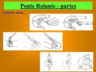 Ponte Rolante - partes
 GANCHO (GATO)
 