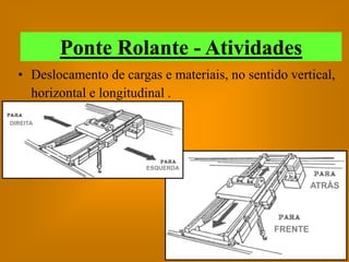 Ponte Rolante - Atividades
  • Deslocamento de cargas e materiais, no sentido vertical,
    horizontal e longitudinal .

DIREITA




                         ESQUERDA


                                                         ATRÁS




                                                FRENTE
 