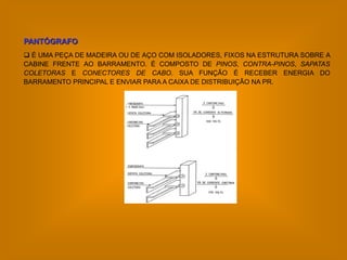 PANTÓGRAFO
 É UMA PEÇA DE MADEIRA OU DE AÇO COM ISOLADORES, FIXOS NA ESTRUTURA SOBRE A
CABINE FRENTE AO BARRAMENTO. É COMPOSTO DE PINOS, CONTRA-PINOS, SAPATAS
COLETORAS E CONECTORES DE CABO. SUA FUNÇÃO É RECEBER ENERGIA DO
BARRAMENTO PRINCIPAL E ENVIAR PARA A CAIXA DE DISTRIBUIÇÃO NA PR.
 
