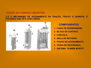 CHAVES DE COMANDO (MANETES)
 É O MECANISMO DE ACIONAMENTO DA TRAÇÃO, TROLEY E GUINCHO. É
UTILIZADO NAS PR’S COM CABINE.


                              7
                                       COMPONENTES
                  5
                                   1 - CAIXA DE ENGRENAGEM;
                                   2 - BLOCO DE CONTATO;
        6             3
  1                                3 - CARCAÇA;
                                   4 - MOLA DE RETORNO
        2                          5 - PUNHO DE ACIONAMENTO;
             4                     6 - TRAVA DE SEGURANÇA;
                                   7 - SISTEMA “HOMEM MORTO”.
 