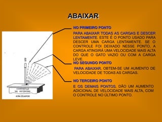 ABAIXAR
 NO PRIMEIRO PONTO
 PARA ABAIXAR TODAS AS CARGAS E DESCER
 LENTAMENTE. ESTE É O PONTO USADO PARA
 DESCER UMA CARGA LENTAMENTE. SE O
 CONTROLE FOI DEIXADO NESSE PONTO, A
 CARGA ATINGIRÁ UMA VELOCIDADE MAIS ALTA
 DO QUE O GATO VAZIO OU COM A CARGA
 LEVE.
 NO SEGUNDO PONTO
 PARA ABAIXAR, OBTEM-SE UM AUMENTO DE
 VELOCIDADE DE TODAS AS CARGAS.

 NO TERCEIRO PONTO
 E OS DEMAIS PONTOS, DÃO UM AUMENTO
 ADICIONAL DE VELOCIDADE MAIS ALTA, COM
 O CONTROLE NO ÚLTIMO PONTO.
 