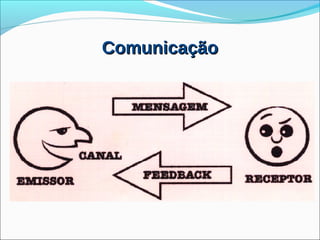 Comunicação
 