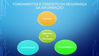 FUNDAMENTOS E CONCEITO DA SEGURANÇA
DA INFORMAÇÃO
Segurança
da
informação
integridade
disponibilidadeconfidencialidade
 