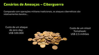 Cenários de Ameaças – Ciberguerra
Comparado com operações militares tradicionais, os ataques cibernéticos são
relativamentes baratos...
Custo de um míssil
Tomahawk:
US$ 2.5 milhões
Custo de um ataque
de zero-day:
US$ 100.000
 