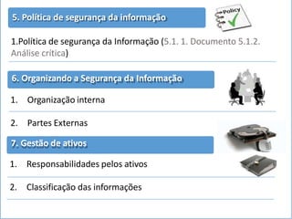 5. Política de segurança da informação
1.Política de segurança da Informação (5.1. 1. Documento 5.1.2.
Análise crítica)
6. Organizando a Segurança da Informação
1. Organização interna
2. Partes Externas
7. Gestão de ativos
1. Responsabilidades pelos ativos
2. Classificação das informações
 