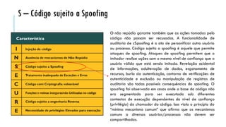 O não repúdio garante também que as ações tomadas pelo
código não possam ser recusadas. A funcionalidade de
auditoria de cSpoofing é o ato de personificar outro usuário
ou processo. Código sujeito a spoofing é aquele que permite
ataques de spoofing. Ataques de spoofing permitem que o
imitador realize ações com o mesmo nível de confiança que o
usuário válido que está sendo imitado. Revelação acidental
de informações, adulteração de dados, esgotamento de
recursos, burla da autenticação, contorno de verificações de
autenticidade e exclusão ou manipulação de registros de
auditoria são todas possíveis consequências do spoofing. O
spoofing foi observado em casos onde a base do código não
era segmentada para ser executada sob diferentes
contextos de execução dependentes do nível de confiança
(privilégio) do chamador do código. Isso viola o princípio do
“mínimo mecanismo comum” que afirma que os mecanismos
comuns a diversos usuários/processos não devem ser
compartilhados.
S – Código sujeito a Spoofing
 