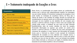 Desta forma, as considerações de projeto devem ser ponderadas de
maneira que o software seja adequadamente explicito nas mensagens,
mas sem revelar detalhes. O tratamento inadequado de exceções e erros
pode resultar na revelação da arquitetura interna, do fluxo, tipo e
valores de dados e dos caminhos do código. Durante um exercício de
reconhecimento, um agressor pode usar as informações coletadas de uma
mensagem de erro explícita ou dos detalhes de uma exceção para
levantar o perfil do software. A figura 3 ilustra como uma exceção não
tratada pode revelar a existência de uma conta de login chamada
SecuRiskLabUser, além de revelar detalhes do stack da exceção,
fornecendo informações ao agressor que podem ser usadas para
levantar o perfil do software. A ausência de uma rotina abrangente de
tratamento de exceções e o mero repasse das informações de exceção
brutas para o front-end ou cliente é outro exemplo de tratamento
inadequado de exceções ou erros. Quando uma exceção ocorre, o
código deve tratá-la explicitamente. Além do mais, os ativos não devem
ser postos em risco em caso de falha, o que é um princípio de proteção
contra falhas (fail-safe ou fail-secure em inglês). As decisões devem ser
baseadas em permissões explícitas e não em exclusões.
E – Tratamento inadequado de Exceções e Erros
 