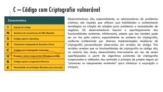 Desenvolvedores são, essencialmente, os solucionadores de problemas
criativos, são aqueles que utilizam suas habilidades e conhecimento
tecnológico na criação de soluções para problemas e necessidades de
negócios. Os desenvolvedores buscam o aperfeiçoamento das
funcionalidades existentes. Infelizmente, sabese que isso também pode
ser um tiro pela culatra, especialmente no contexto da criptografia,
conforme evidenciado por diversas implementações medíocres de
criptografia personalizada observadas em revisões de código. Tais
revisões revelam que as funcionalidades de criptografia no código são,
na maioria das vezes, desenvolvidas internamente em vez de serem
aperfeiçoadas a partir de algoritmos existentes de criptografia
comprovados e validados. Isso contradiz o princípio de projeto seguro ao
“promover os componentes existentes” para minimizar a exposição a
ataques.
C – Código com Criptografia vulnerável
 