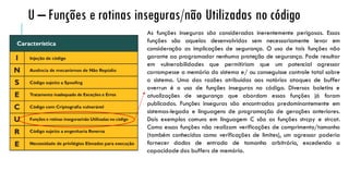 As funções inseguras são consideradas inerentemente perigosas. Essas
funções são aquelas desenvolvidas sem necessariamente levar em
consideração as implicações de segurança. O uso de tais funções não
garante ao programador nenhuma proteção de segurança. Pode resultar
em vulnerabilidades que permitiriam que um potencial agressor
corrompesse a memória do sistema e/ ou conseguisse controle total sobre
o sistema. Uma das razões atribuídas aos notórios ataques de buffer
overrun é o uso de funções inseguras no código. Diversos boletins e
atualizações de segurança que abordam essas funções já foram
publicados. Funções inseguras são encontradas predominantemente em
sistemas-legado e linguagens de programação de gerações anteriores.
Dois exemplos comuns em linguagem C são as funções strcpy e strcat.
Como essas funções não realizam verificações de comprimento/tamanho
(também conhecidas como verificações de limites), um agressor poderia
fornecer dados de entrada de tamanho arbitrário, excedendo a
capacidade dos buffers de memória.
U – Funções e rotinas inseguras/não Utilizadas no código
 