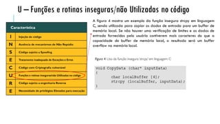 A figura 4 mostra um exemplo da função insegura strcpy em linguagem
C, sendo utilizada para copiar os dados de entrada para um buffer de
memória local. Se não houver uma verificação de limites e os dados de
entrada fornecidos pelo usuário contiverem mais caracteres do que a
capacidade do buffer de memória local, o resultado será um buffer
overflow na memória local.
U – Funções e rotinas inseguras/não Utilizadas no código
 