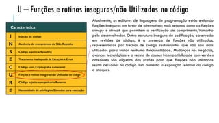 Atualmente, os editores de linguagens de programação estão evitando
funções inseguras em favor de alternativas mais seguras, como as funções
strncpy e strncat que permitem a verificação de comprimento/tamanho
pelo desenvolvedor. Outra estrutura insegura de codificação, observada
em revisões de código, é a presença de funções não utilizadas,
representadas por trechos de código redundantes que não são mais
utilizados para tratar nenhuma funcionalidade. Mudanças nos negócios,
avanços tecnológicos e o receio de causar incompatibilidade com versões
anteriores são algumas das razões para que funções não utilizadas
sejam deixadas no código. Isso aumenta a exposição relativa do código
a ataques.
U – Funções e rotinas inseguras/não Utilizadas no código
 