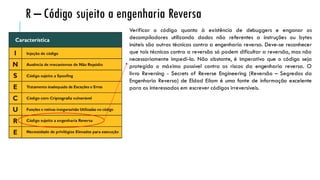 Verificar o código quanto à existência de debuggers e enganar os
decompiladores utilizando dados não referentes a instruções ou bytes
inúteis são outras técnicas contra a engenharia reversa. Deve-se reconhecer
que tais técnicas contra a reversão só podem dificultar a reversão, mas não
necessariamente impedi-la. Não obstante, é imperativo que o código seja
protegido o máximo possível contra os riscos da engenharia reversa. O
livro Reversing - Secrets of Reverse Engineering (Reversão – Segredos da
Engenharia Reversa) de Eldad Eilam é uma fonte de informação excelente
para os interessados em escrever códigos irreversíveis.
R – Código sujeito a engenharia Reversa
 