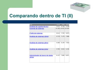 Segurança de Informações no Século XXI