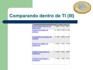 Segurança de Informações no Século XXI