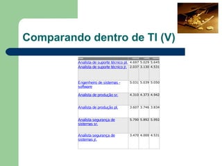 Segurança de Informações no Século XXI