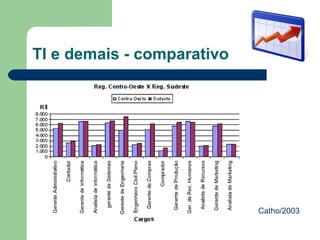 Segurança de Informações no Século XXI