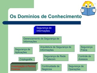 Segurança de Informações no Século XXI