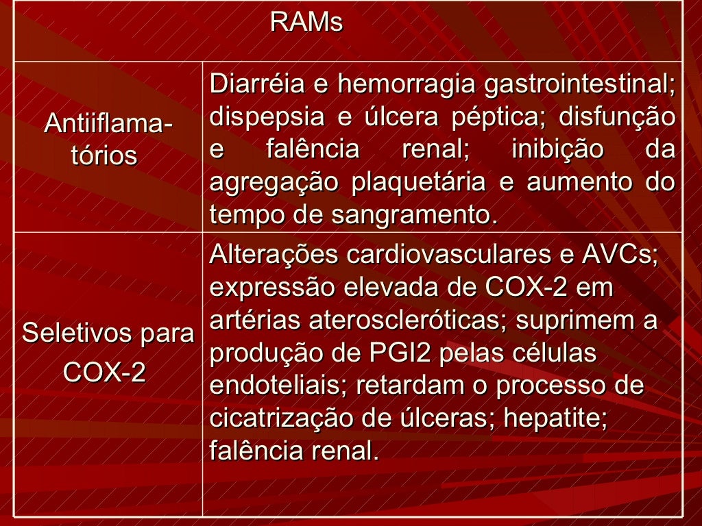 Segurança de Medicamentos Antiinflamatórios inibidores da Cox 2