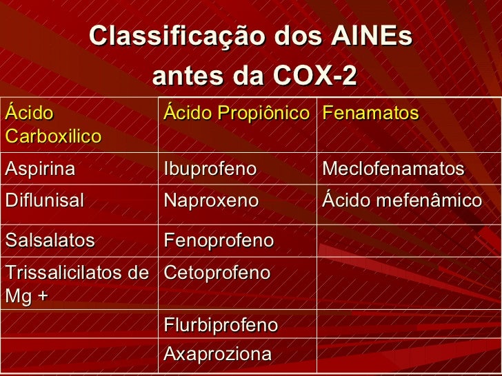 Segurança de Medicamentos Antiinflamatórios inibidores da Cox 2