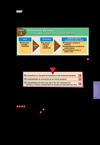 Gestão dos riscos em máquinas e equipamentos
Segurança de Máquinas e Equipamentos de Trabalho
29
Gestãodosriscos
emmáquinase
equipamentos
O risco é definido como sendo a combinação da gravidade (ou severidade) g
de um dano e a probabilidade da ocorrência desse dano. Conforme ilustrado na
Figura 4, a norma ISO 14121 divide os elementos da probabilidade de ocorrência
de danos em três partes:
3 A estimativa do risco
A estimativa do risco consiste em estabelecer uma relação entre as diferentes
situações perigosas identificadas. Uma comparação relativa entre estas situa-
ções será, em seguida, possível e usada, por exemplo, para estabelecer uma
prioridade de ação.
Elementos do risco
Conforme a NBR – 14009/1997 e a ISO 12.100/2010
risco
Relacionado
ao perigo
considerado
severidade
Do possível
dano para
o perigo
considerado
probabilidade da
ocorrência desse dano
Frequência e duração da
exposição
Probabilidade de ocorrência de
evento perigoso
Possibilidade de evitar ou
limitar o dano
é
função
de
e
Figura
4
Para facilitar esta estimativa um índice de risco pode ser definido. Uma vez
estabelecido, este índice, uma comparação global e relativa de cada situação
de risco poderá ser realizada e as ações corretivas poderão ser decididas com
uma base objetiva.
Na prática, é importante fixar de início os limites objetivos para os fatores
G F O P , baseando-se nas referências existentes.
Exemplo: para o fator de G ou pela fixação de referências temporais.
Exemplo: para o fator F .
O estabelecimento destes limites favorecerá a relação dos resultados da es-
timativa das situações perigosas que poderão assim ser comparados, uns aos
outros, de forma mais eficaz.
Combinando o resultado obtido para os quatro parâmetros, o índice de ris-
co é definido utilizando o gráfico de risco que permite estabelecer seis índices
de risco com variação de 1 a 6, como mostrado na Figura 5.
1 A frequência e a duração da exposição a este fenômeno perigoso.
2 A probabilidade da ocorrência de um evento perigoso.
3 A possibilidade de evitar esse dano. Ela cita e descreve em
detalhes os fatores considerados na ocasião da estimativa do risco.
F
o
p
 