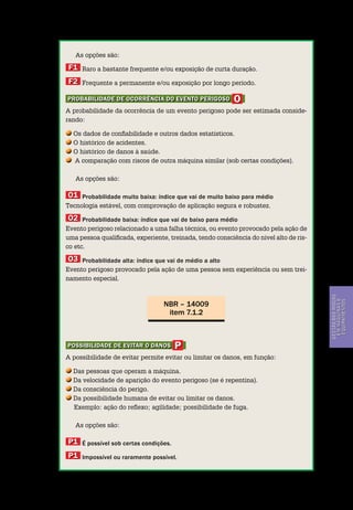 Continuação
Gestão dos riscos em máquinas e equipamentos
Segurança de Máquinas e Equipamentos de Trabalho
31
Gestãodosriscos
emmáquinase
equipamentos
NBR – 14009
item 7.1.2
As opções são:
f1 Raro a bastante frequente e/ou exposição de curta duração.
f2 Frequente a permanente e/ou exposição por longo período.
Probabilidade de ocorrência do evento perigoso O
A probabilidade da ocorrência de um evento perigoso pode ser estimada conside-
rando:
Os dados de confiabilidade e outros dados estatísticos.
O histórico de acidentes.
O histórico de danos à saúde.
A comparação com riscos de outra máquina similar (sob certas condições).
As opções são:
O1 Probabilidade muito baixa: índice que vai de muito baixo para médio
Tecnologia estável, com comprovação de aplicação segura e robustez.
O2 Probabilidade baixa: índice que vai de baixo para médio
Evento perigoso relacionado a uma falha técnica, ou evento provocado pela ação de
uma pessoa qualificada, experiente, treinada, tendo consciência do nível alto de ris-
co etc.
O3 Probabilidade alta: índice que vai de médio a alto
Evento perigoso provocado pela ação de uma pessoa sem experiência ou sem trei-
namento especial.
Possibilidade de evitar o danos P
A possibilidade de evitar permite evitar ou limitar os danos, em função:
Das pessoas que operam a máquina.
Da velocidade de aparição do evento perigoso (se é repentina).
Da consciência do perigo.
Da possibilidade humana de evitar ou limitar os danos.
Exemplo: ação do reflexo; agilidade; possibilidade de fuga.
As opções são:
P1 É possível sob certas condições.
P1 Impossível ou raramente possível.
 