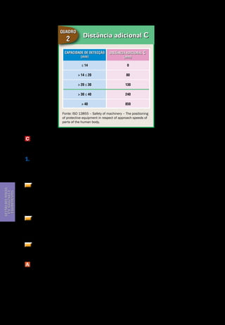 Gestão dos riscos em máquinas e equipamentos
Segurança de Máquinas e Equipamentos de Trabalho
42
Gestãodosriscos
emmáquinase
equipamentos
C Requisitos para uso de detectores de presença optoeletrônicos laser – AOPD em
dobradeiras hidráulicas.
1.As dobradeiras hidráulicas podem possuir AOPD laser de múltiplos feixes des-
de que acompanhado de procedimento de trabalho detalhado que atenda as re-
comendações do fabricante, a EN12622 e os testes previstos neste Anexo.
Os testes devem ser realizados pelo trabalhador encarregado da manuten-
ção ou pela troca de ferramenta e repetidos pelo próprio operador a cada troca
de ferramenta ou qualquer manutenção, e ser realizados pelo operador a cada
início de turno de trabalho e afastamento prolongado da máquina.
Os testes devem ser realizados com um gabarito de teste fornecido pelo fa-
bricante do dispositivo AOPD laser, que consiste em uma peça de plástico com
seções de dimensões determinadas para esta finalidade, conforme Figura 11.
Sistema de testes em dobradeiras hidráulicas providas de detector de pre-
sença optoeletrônico laser:
A Teste 1
Verificar a capacidade de deteção entre a ponta da ferramenta e o feixe de la-
ser – o mais próximo da ferramenta. O espaco deve ser ≤ 14mm (menor que qua-
torze milímetros) por toda a área da ferramenta. O teste deve ser realizado com
a alça – parte cilíndrica com 14mm (quatorze milímetros) de diâmetro do gaba-
rito de teste, conforme Figura 11.
Distância adicional C
Quadro
2
Fonte: ISO 13855 – Safety of machinery – The positioning
of protective equipment in respect of approach speeds of
parts of the human body.
Distância adicional C
(mm)
≤ 14
> 14 ≤ 20
> 20 ≤ 30
> 30 ≤ 40
> 40
0
80
130
240
850
Capacidade de detecção
(mm)
 