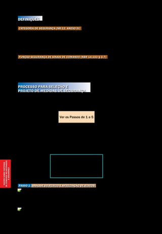 Noçõessobresistemas
decomandorelacionados
àsegurança
Noções sobre sistemas de comando relacionados à segurança
Segurança de Máquinas e Equipamentos de Trabalho
46
Definições
Categoria de segurança (NR-12; anexo IV)
Classificação das partes de um sistema de comando relacionadas à segurança,
com respeito à sua resistência a defeitos e seu subsequente comportamento na
condição de defeito, que é alcançada pela combinação e interligação das par-
tes e/ou por sua confiabilidade.
Função Segurança de sinais de comando (NBR 14.153 § 3.7)
Função iniciada por um sinal de entrada e processada pelas partes do sistema
de comando, relacionadas à segurança, para permitir à máquina (como um sis-
tema) alcançar um estado seguro.
Processo para seleção e
projeto de medidas de segurança
Este item especifica um processo para a seleção das medidas de segurança a
serem implementadas e, então, para o projeto de partes de sistemas de coman-
do relacionadas à segurança.
Nem todos os quesitos
são válidos a todas as aplicações.
Algumas aplicações requerem
quesitos adicionais.
Análise do perigo e apreciação de riscosPasso 1
Identificar os perigos presentes à máquina durante todos os modos de ope-
ração e a cada estágio da vida da máquina, pelo seguimento do guia da EN 292-1
e NBR 14009.
Avaliar os riscos provenientes daqueles perigos e decidir sobre a apropriada
redução de risco para essa aplicação, de acordo com as EN 292-1 e NBR 14009.
É importante que as interfaces entre as partes relacionadas à segurança e
aquelas não relacionadas à segurança do sistema de comando e todas as ou-
tras partes da máquina sejam identificadas. Então, a contribuição à redução do
risco pode ser especificada dentro da apreciação do risco da máquina, de acor-
do com a NBR 14009.
Ver os Passos de 1 a 5
 