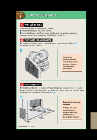 Anexo
Segurança de Máquinas e Equipamentos de Trabalho
55
Anexo
Sistema de Segurança
Figura
3
Fonte: NBR NM 272/ 2001.
Exemplo de proteção
distante
Proteção em túnel,
proporcionando
proteção à área de
alimentação ou
descarga da máquina
proteção físicaA
Proteção mantida em sua posição (isto é, fechada)
Permanentemente (por solda, entre outros)
Por meio de fixadores (parafusos, porcas etc.) tornando sua remoção ou abertura
impossível, sem o uso de ferramentas (Ver NM 213-1 – item 3.22.1)
proteção de enclausuramentoA1
Proteção que impede o acesso à zona de perigo por todos os lados. Ver Figura A.
Ver também NM 213-1 – item –3.5
Proteção de
enclausuramento
impedindo qualquer
acesso ao sistema
de transmissão
da máquina
A
B
proteção distanteA2
Proteção que não cobre completamente a zona de perigo, mas que impede ou reduz o
acesso, em razão de suas dimensões e sua distância à zona de perigo, por exemplo, grade
de perímetro ou proteção em túnel. Ver Figura B.
 