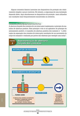 Anexo
Segurança de Máquinas e Equipamentos de Trabalho
56
Anexo
Alguns conceitos básicos inerentes aos dispositivos de proteção são relati-
vamente simples e pouco variáveis. No entanto, a segurança de uma instalação
depende deles. Aqui abordaremos os dispositivos de proteção mais utilizados
nas condições mais frequentemente encontradas na indústria.
ABERTURA FORÇADA DOS CONTATOS
A abertura forçada dos contatos de um interruptor implementa o princípio da ma-
nobra de abertura positiva. Este princípio é em si um aplicativo do princípio do
acionamento positivo. A manobra de abertura positiva dos contatos é: “a efeti-
vação da separação dos contatos do interruptor resultante de um movimento do
corpo do comando e realizada por partes não elásticas (por exemplo uma mola)”.
Representação de abertura
forçada dos contatos
Figura
4
Interruptor em repouso
acionamento do Interruptor
circuito aberto
A abertura dos contatos normalmente
fechados é assegurada mesmo
em presença de falhas
(por exemplo, contatos colados)
Simbologia
normalizada
servindo a
identificar os
dispositivos à
abertura forçada
circuito fechado
Contato colado
 