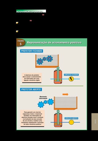 Anexo
Segurança de Máquinas e Equipamentos de Trabalho
57
Anexo
Representação de acionamento positivo
Figura
5
ACIONAMENTO POSITIVO
É o princípio segundo o qual um componente mecânico em movimento inevi-
tavelmente aciona um outro componente, por contato direto ou através de ele-
mentos rígidos
O protetor e o interruptor são instalados de modo que uma relação mecâni-
ca direta (ligação direta) do próprio protetor com o componente de contato do
interruptor seja criada.
Quando o protetor está fechado em uma posição segura, o interruptor está
em repouso e libera o funcionamento da operação na máquina.
protetor fechado
protetor aberto
circuito fechado
circuito aberto
Movimento
interrompido
Para garantir um nível de
segurança maior, é essencial
escolher um interruptor de
abertura forçada (com o símbolo
normalizado da seta cercado
de um círculo) e realizar uma
instalação respeitando o princípio
da ação mecânica positiva
A abertura do protetor
deve causar o acionamento
do interruptor por uma
ligação mecânica rígida
 