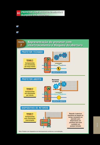 Anexo
Segurança de Máquinas e Equipamentos de Trabalho
59
Anexo
Representação do protetor com
intertravamento e bloqueio da abertura
Figura
7
PROTETOR COM INTERTRAVAMENTO E
BLOQUEIO DA ABERTURA
Quando o fenômeno perigoso requer algum tempo antes de desaparecer com-
pletamente (inércia de uma serra em movimento), é necessário o uso de um dis-
positivo de retardo.
O protetor permanece bloqueado na posição fechado até o desaparecimento
do fenômeno perigoso.
O tempo de início da abertura do protetor só ocorre quando o fenômeno peri-
goso desapareceu ou até que seja possível o acesso seguro (atraso de abertura).
Nota: Protetor com dispositivo de intertravamento conforme a normalização.
Retardo à abertura
mecânica se baseia no
tempo necessário ao
operador para
desenroscar um
parafuso que trava
o protetor em
posição fechada
b2
Estágio 3
Componentes
com movimento
interrompido
protetor fechado
protetor aberto
dispositivo de retardo
Estágio 1
Componentes
em movimento
por força motriz
circuito fechado
autorização
Estágio 2
Componentes
em movimento
por inércia
Movimento
da inércia
circuito aberto
autorização
 